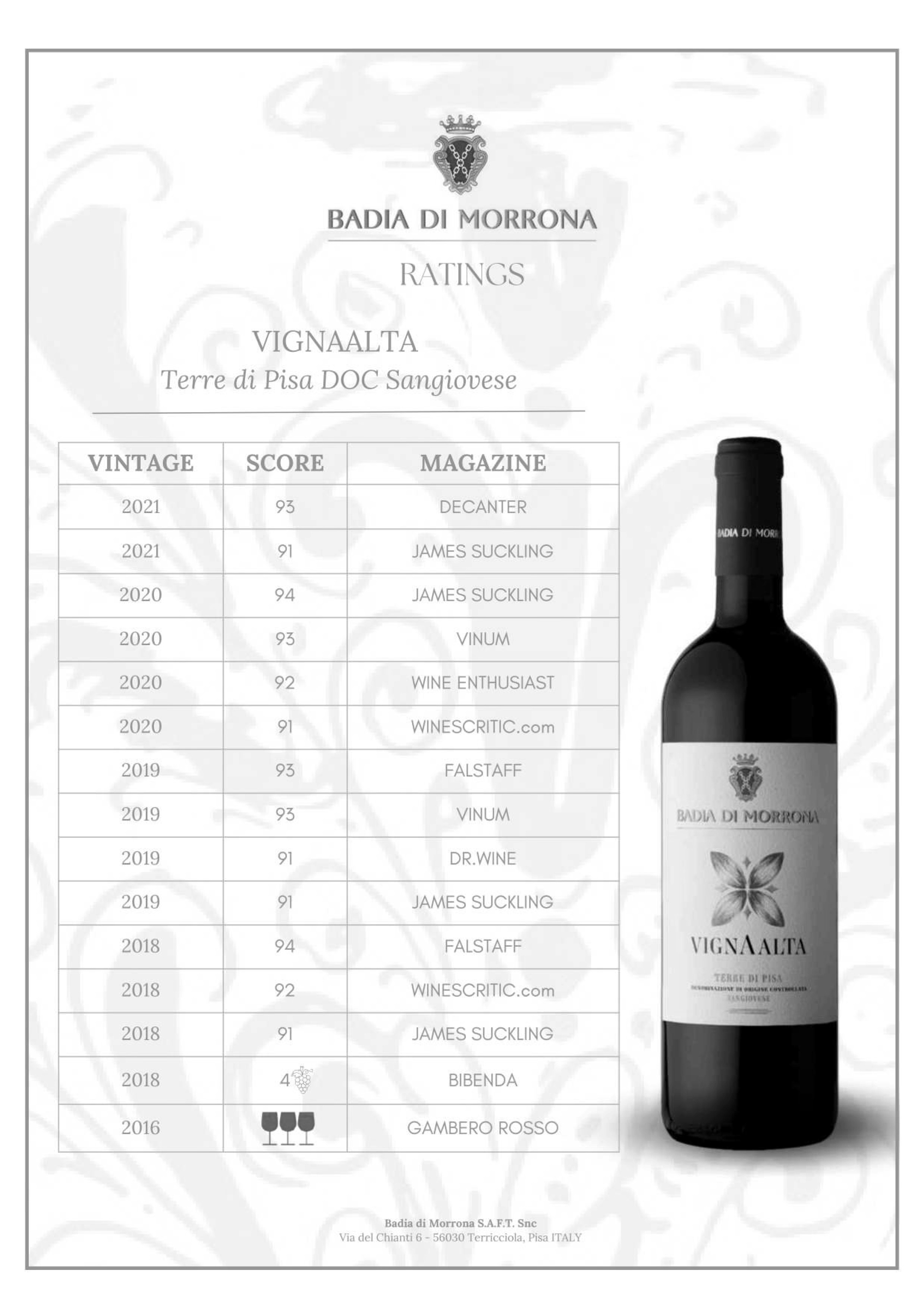 2020er N' Antja 0,75 l - Badia di Morrona